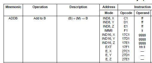 68HC16 ADDB instruction